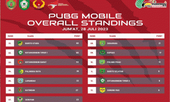 Daftar poin overal