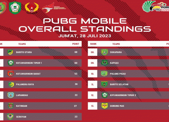 Daftar poin overal