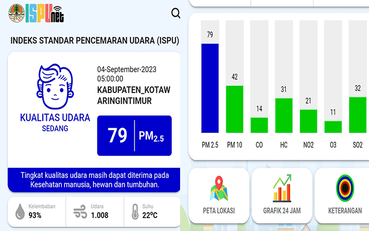 Kualitas Udara di Kotim Pagi ini Kembali Membaik