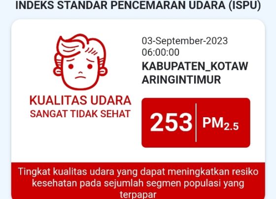 Nilai ISPU Kotim terburuk se Indonesia pada pukul 06.00 WIB 253 dengan kategori sangat tidak sehat, Minggu 3 September 2023.