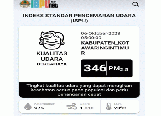 Kondisi ISPU di Kotim pada Jumat pagi, 6 Oktober 2023.