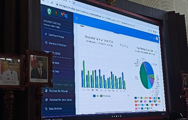 Tampilan statistik Si Mandai pada peluncuran aplikasi bersama dua aplikasi lainnya di Rujab Bupati Kotim, Senin 20 Oktober 2023