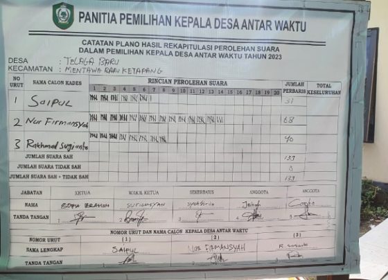 Hasil Pemilihan Kepala Desa Telaga Baru PAW.