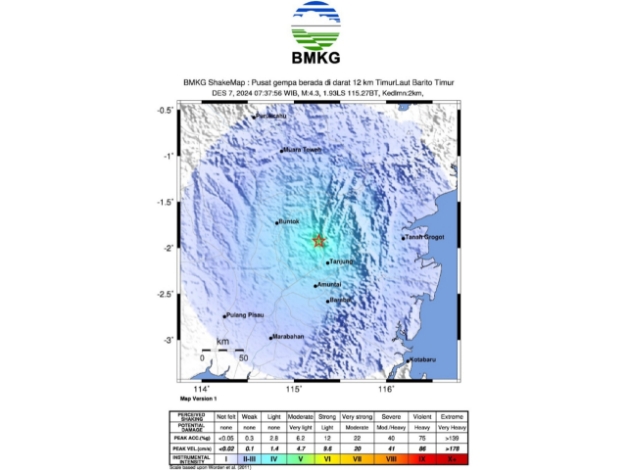 Waspada Patahan Meratus, Barito Timur Diguncang Gempa Tektonik